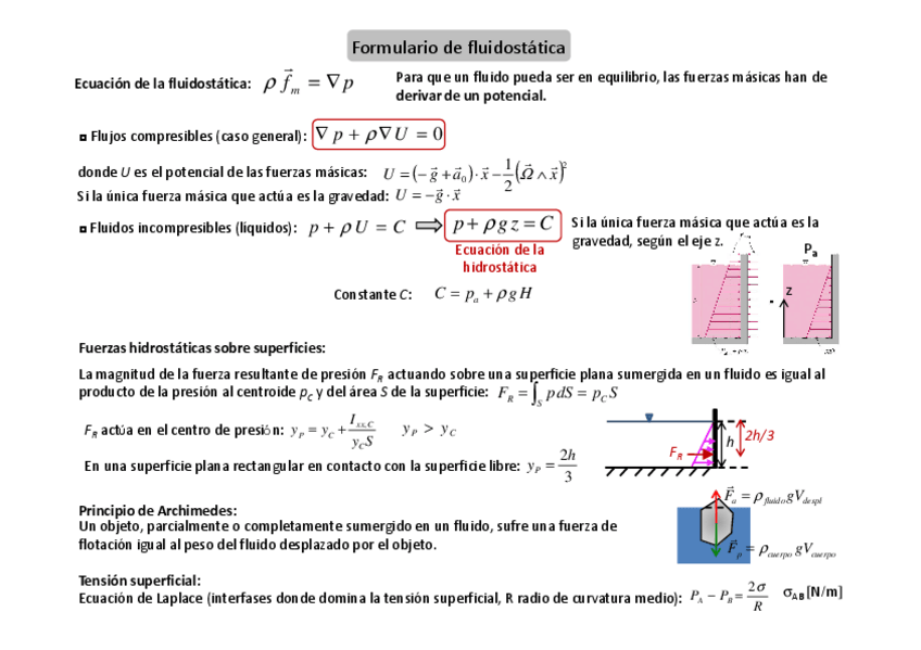 Miniatura del documento Formulariofluidostatica.pdf