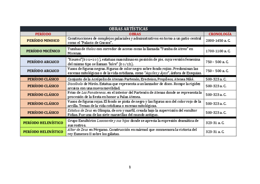 Miniatura del documento Tablas-historia.pdf