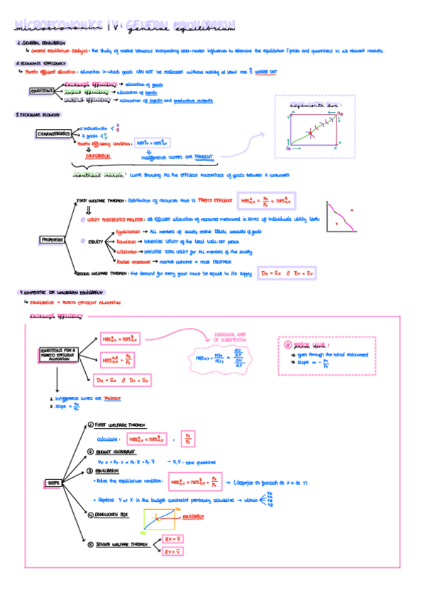 Miniatura del documento General-equilibrium-resumen.pdf