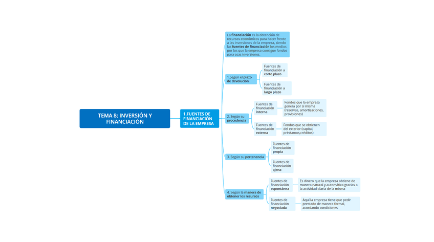 Miniatura del documento Esquema-fuentes-de-financiacion-de-la-empresa.png