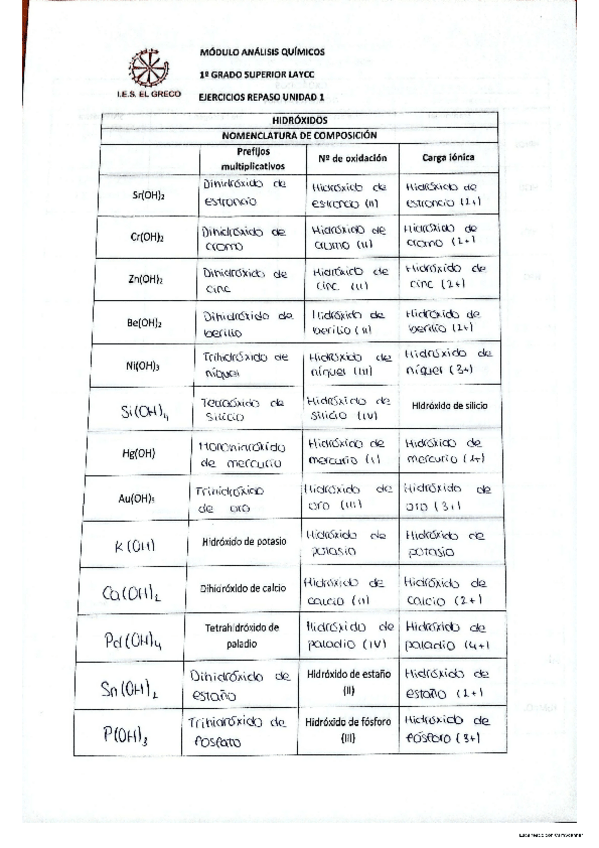 Miniatura del documento Ejercicios-hidroxidos-y-oxoacidos.pdf