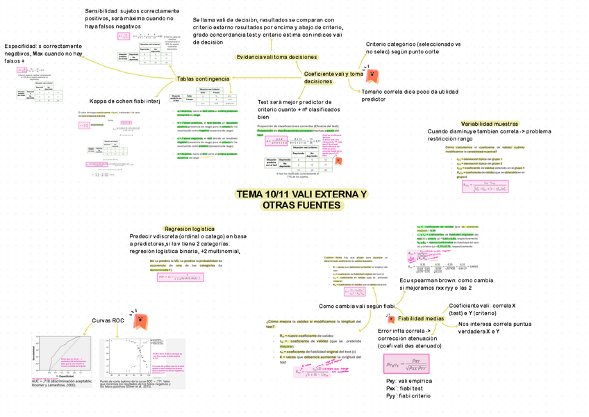 Miniatura del documento Esquemas-t.10-y-11-validez-externa-y-otras-fuentes.pdf