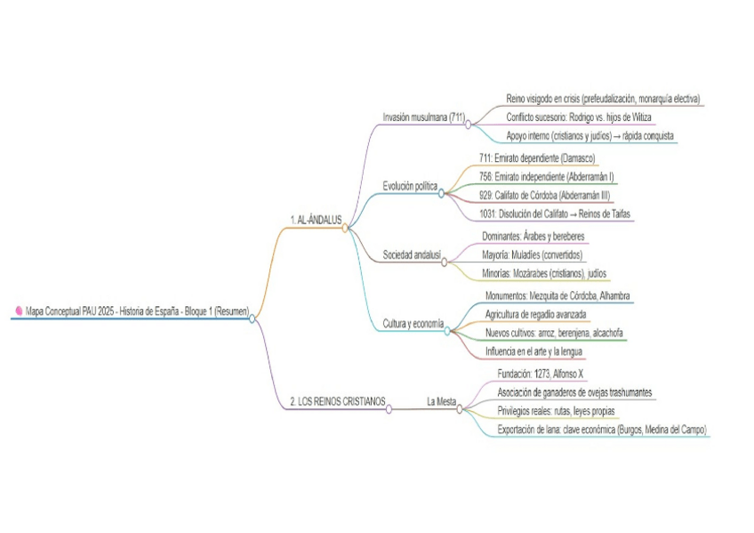 Miniatura del documento PAU-Historia-España.-Preguntas-cortas.-Mapa-conceptual.pdf