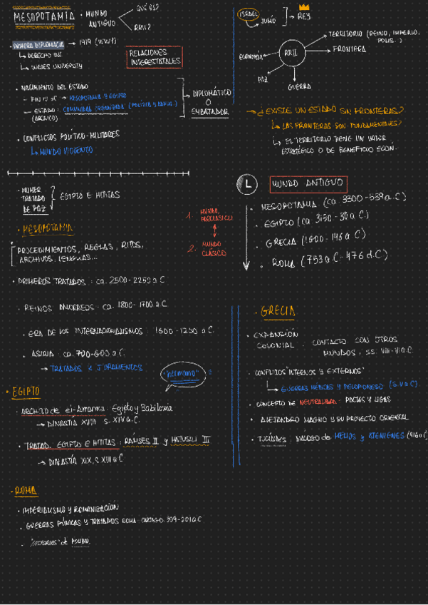 Miniatura del documento Historia-de-las-RRII-MESOPOTAMIA.pdf