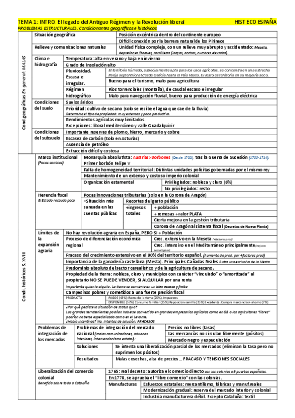 Miniatura del documento TEMARIO-COMPLETO-HIST-ECO-ESP.pdf