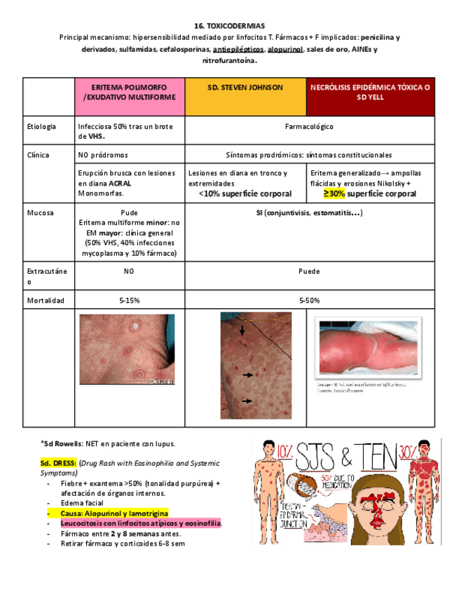 Miniatura del documento TOXICODERMIAS.pdf