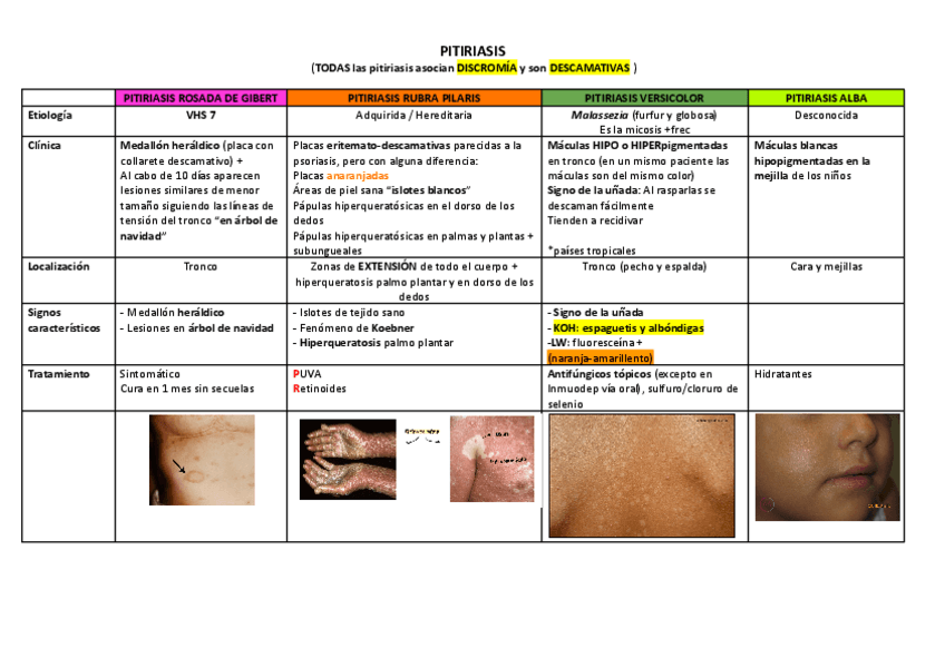 Miniatura del documento PITIRIASIS.pdf