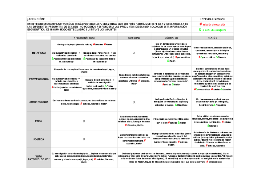 Miniatura del documento cuadro-de-relaciones-presocraticos-sofistas-Socrates-Platon.pdf