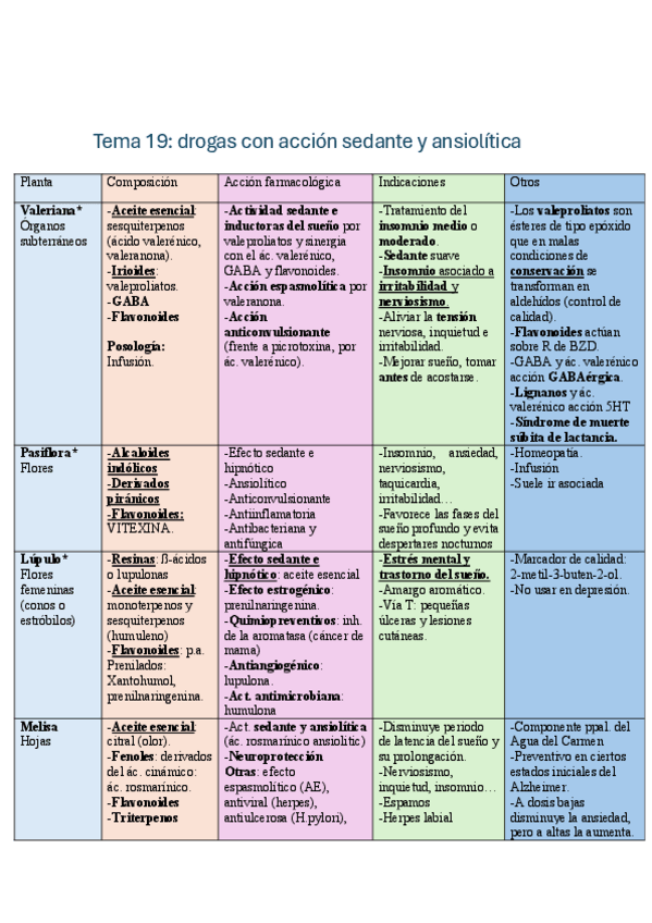 Miniatura del documento TABLAS-RESUMEN-2do-PARCIAL.pdf