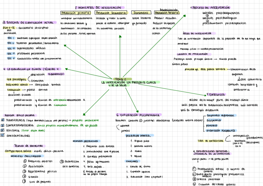 Miniatura del documento Esquema-Tema-2.pdf