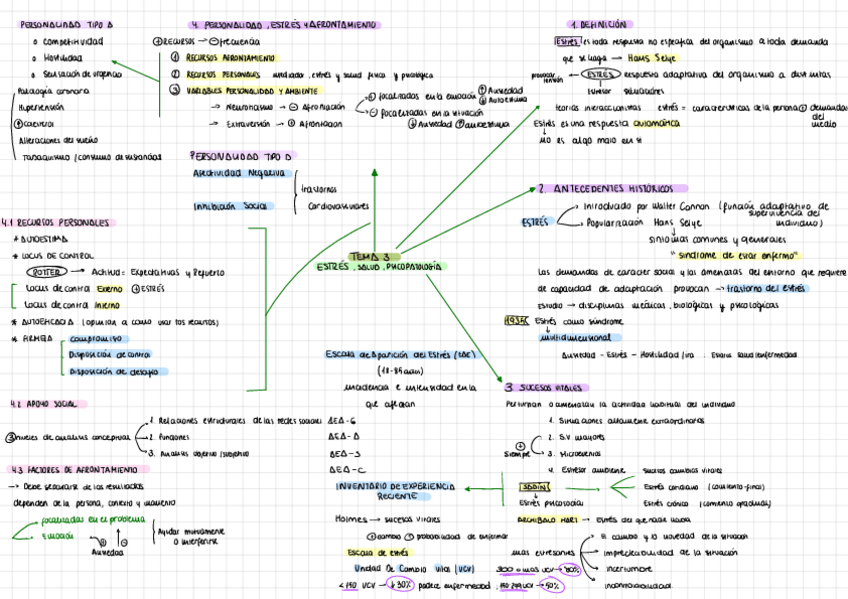 Miniatura del documento Esquema-Tema-3.pdf