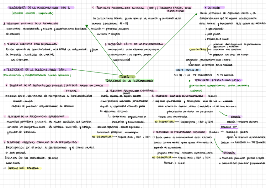 Miniatura del documento Esquema-Tema-4.pdf