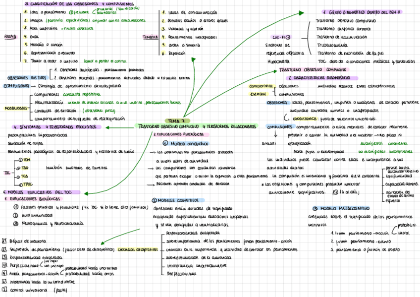 Miniatura del documento Esquema-Tema-7.pdf
