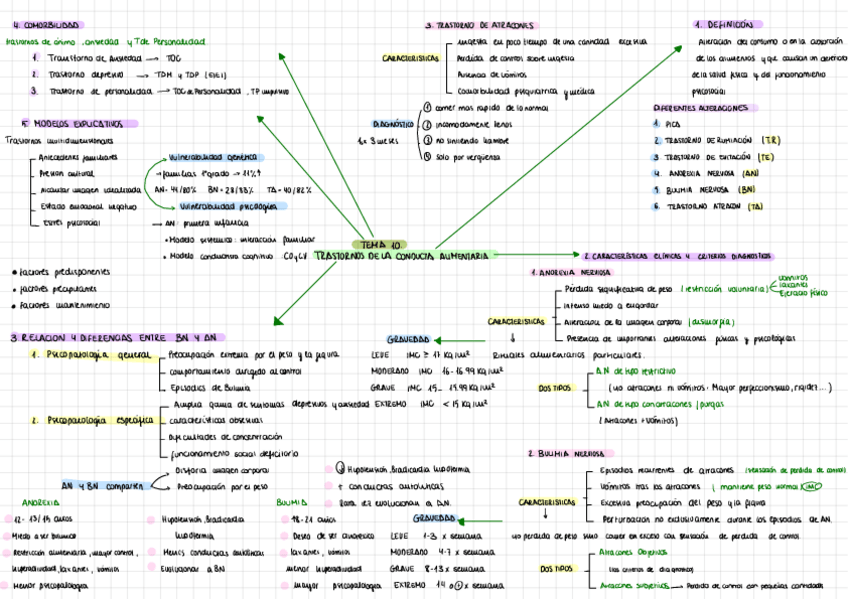 Miniatura del documento Esquema-Tema-10.pdf