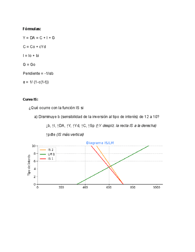 Miniatura del documento MACRO-2-Practica-1.pdf