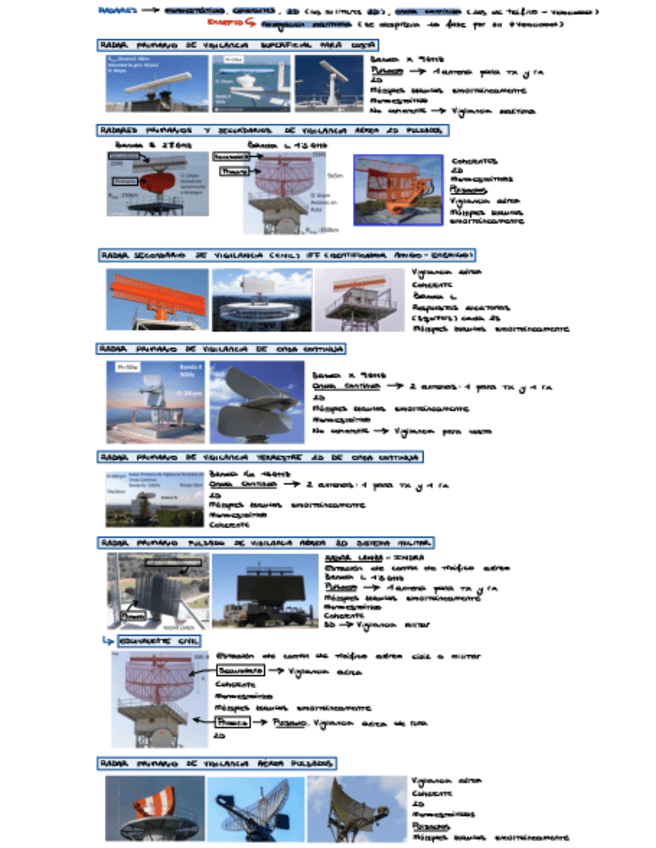 Miniatura del documento Sistemas-Radar-RDET.pdf