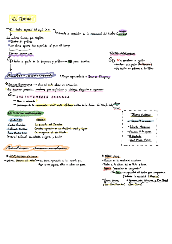 Miniatura del documento Teatro.pdf