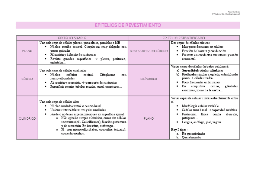 Miniatura del documento EPITELIOS-DE-REVESTIMIENTO.pdf
