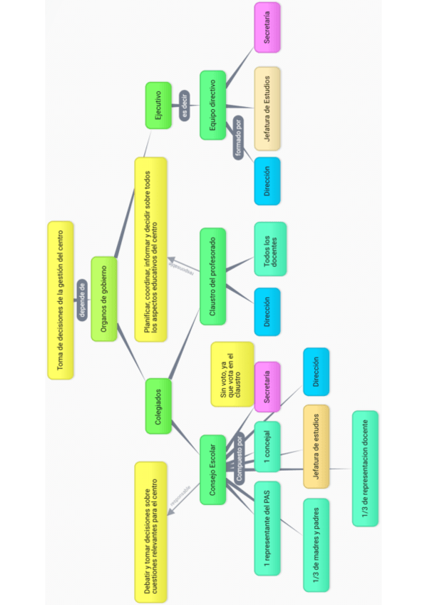 Miniatura del documento Organos de gobierno.pdf