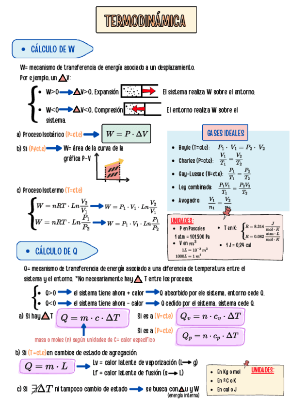 Miniatura del documento Termodinamica.pdf