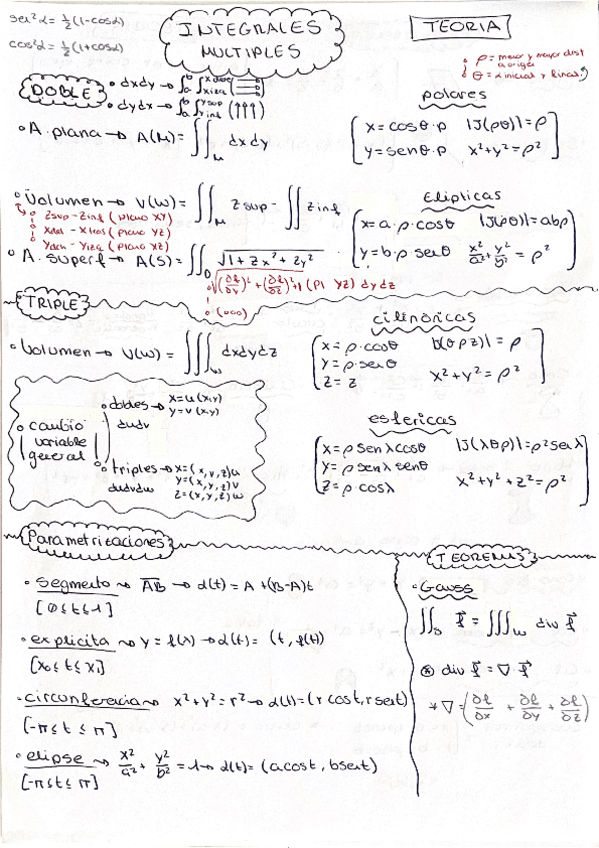 Miniatura del documento Calculo-II-PEI-2-resumen.pdf