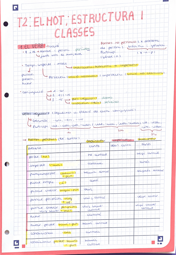Miniatura del documento TEMA-2-catala-p2.pdf