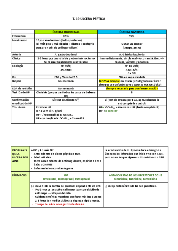 Miniatura del documento ULCERA-PEPTICA-Y-SUS-COMPLICACIONES.pdf
