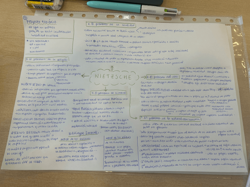 Miniatura del documento MAPA-MENTAL-NIETZSCHE.jpeg