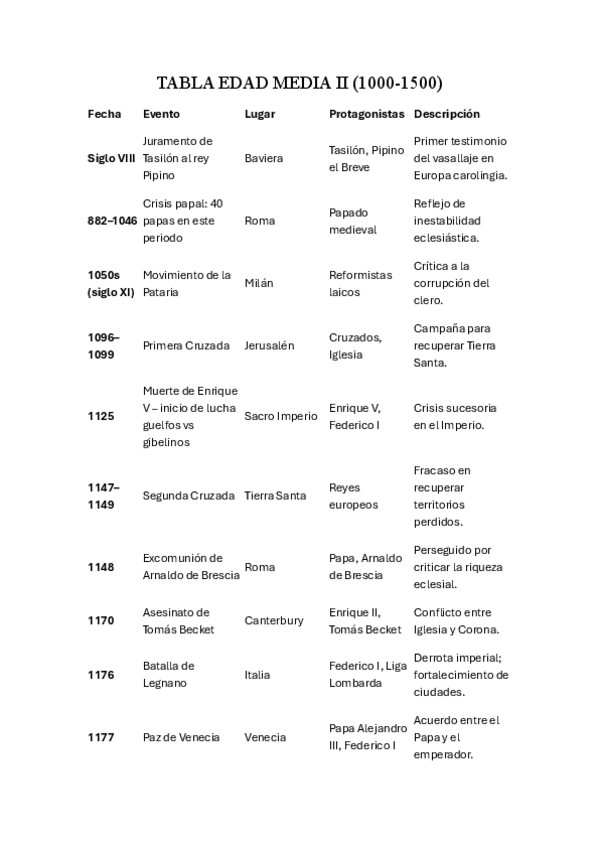 Miniatura del documento TABLA-EDAD-MEDIA-II.pdf
