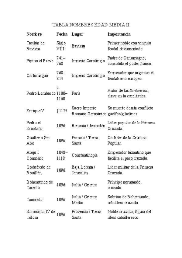Miniatura del documento EDAD-MEDIA-II-TABLA-NOMBRES.pdf