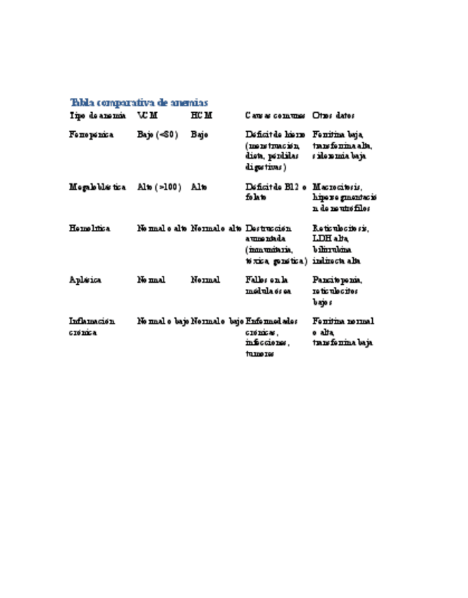 Miniatura del documento Tabla-Anemias.pdf