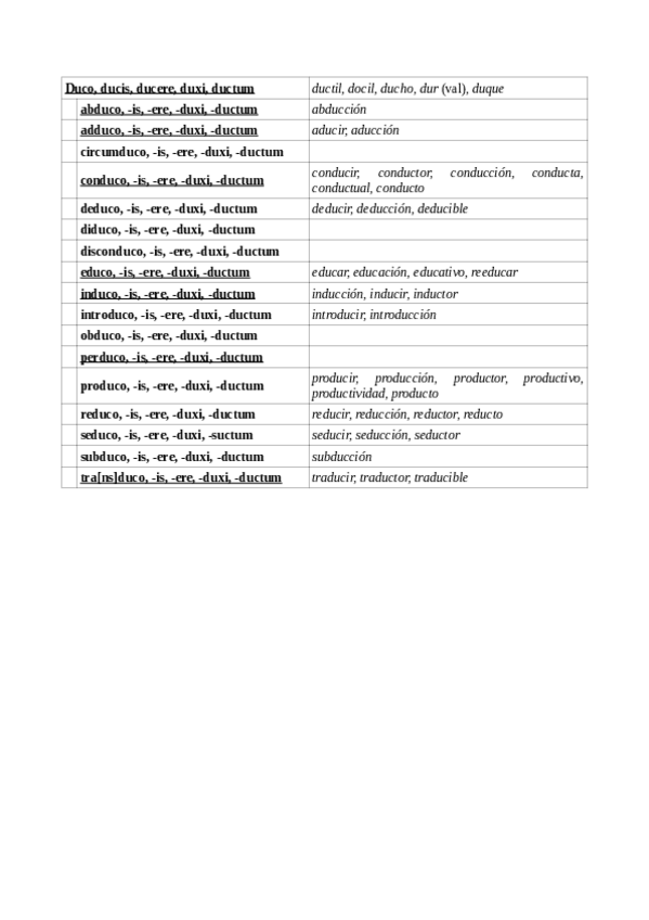 Miniatura del documento DUCO-Modificacion-Preverbial.pdf