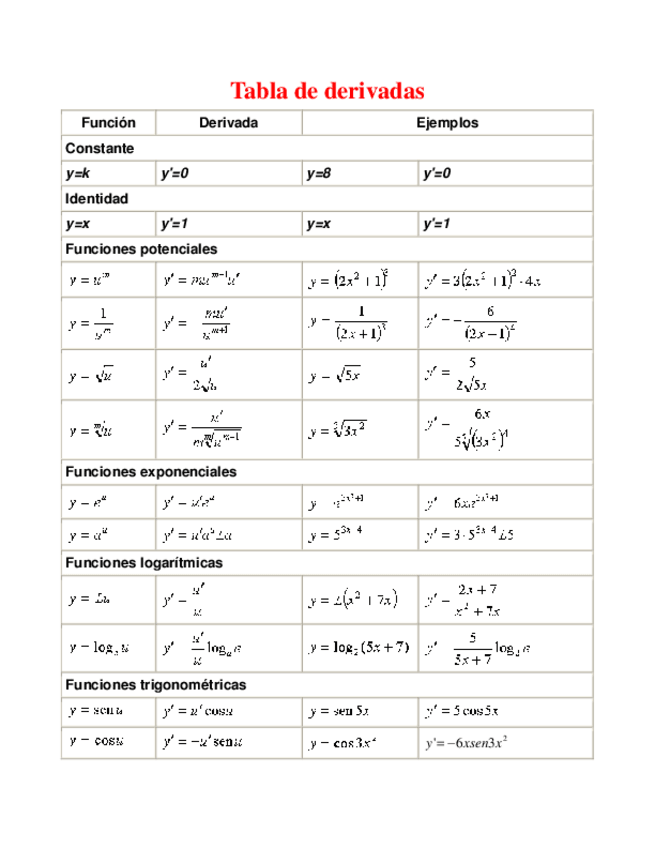 Miniatura del documento Tabla-de-Derivadas-Inmediatas.pdf