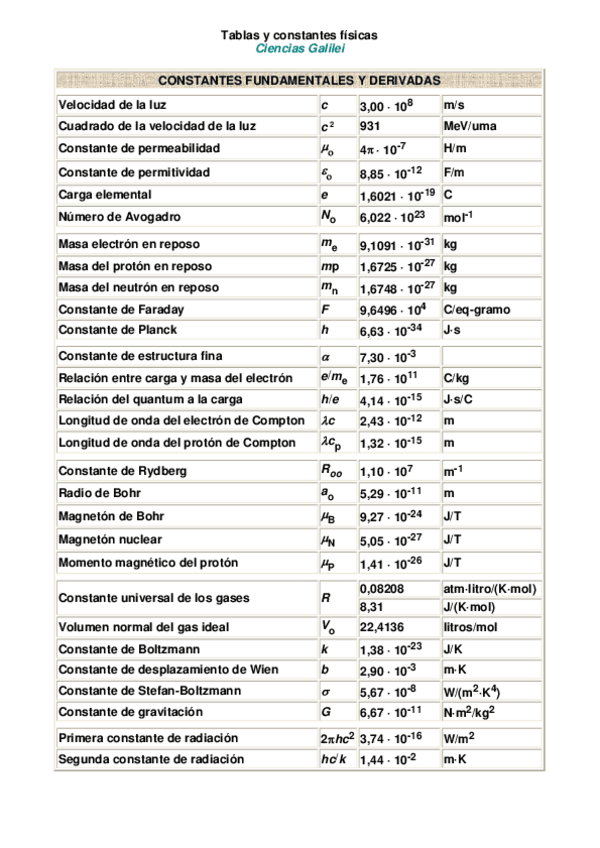 Miniatura del documento tablasconstantes-1.pdf