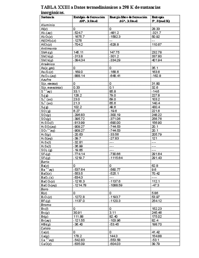 Miniatura del documento Tablastermodinamicos-2.pdf