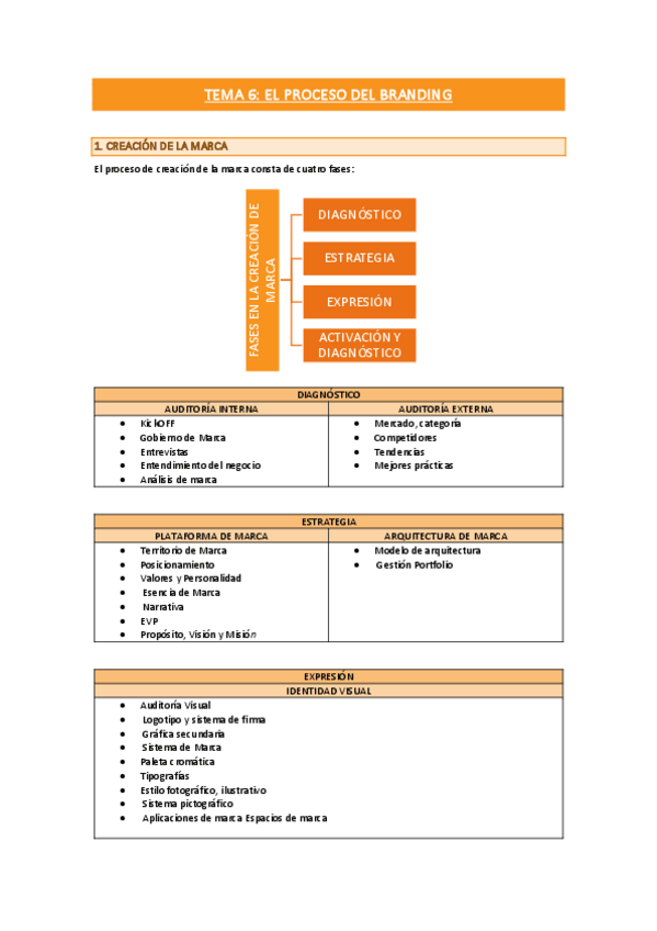Miniatura del documento TEMA-6-EL-PROCESO-DEL-BRANDING.pdf