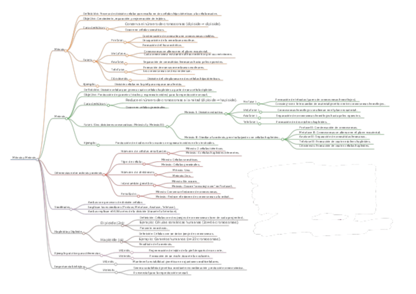 Miniatura del documento Mitosis-y-miosis.pdf
