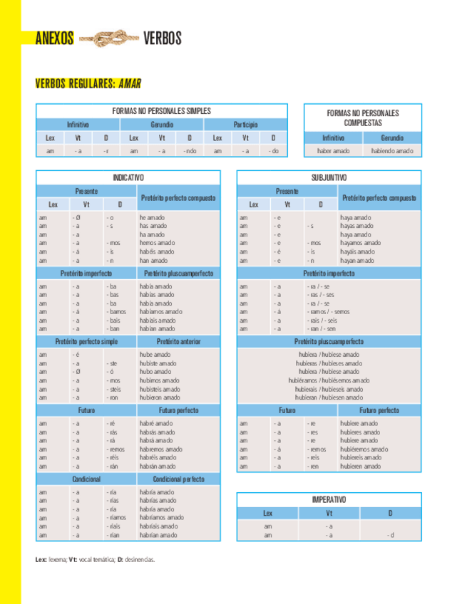 Miniatura del documento VERBOS--Edelvives.pdf
