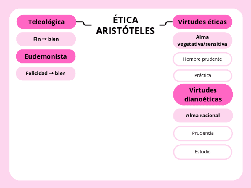 Miniatura del documento ETICA-ARISTOTELES.pdf