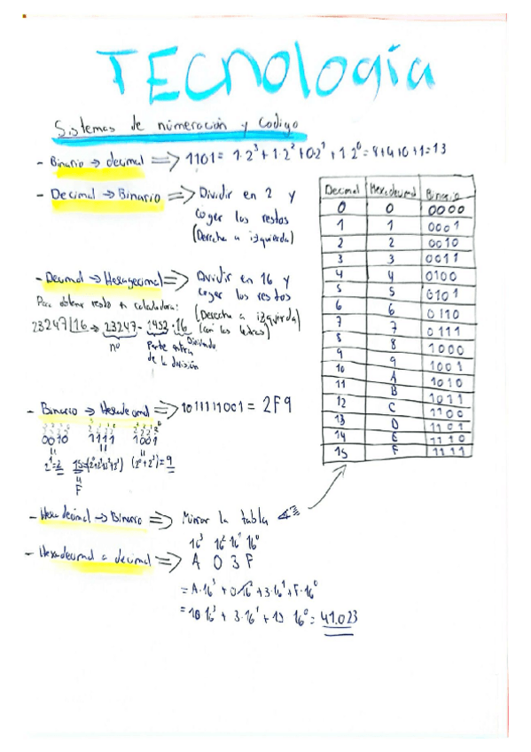 Miniatura del documento Tecnologia-e-ingenieria-PAU.pdf