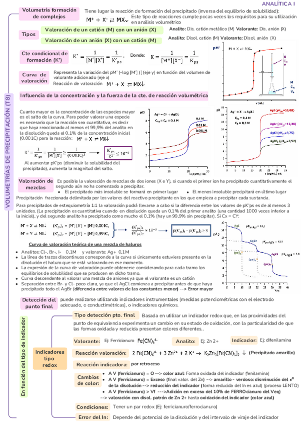 Miniatura del documento QAI-T8-Volumetrias-precipitacion.pdf