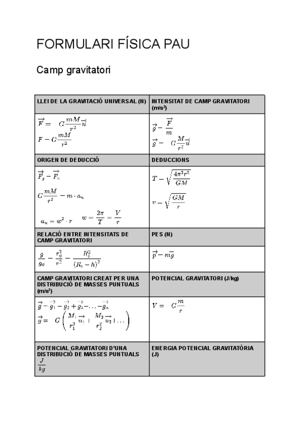 Miniatura del documento FORMULARI-FISICA-PAU-2025.pdf
