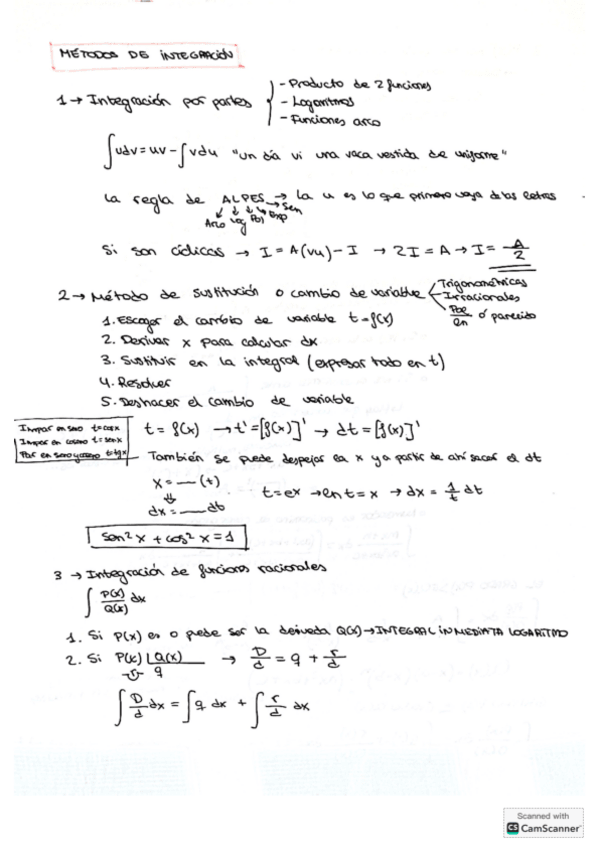 Miniatura del documento Esquemas-derivadas-e-integrales.pdf