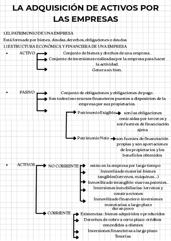 Miniatura del documento Apuntes-GEFELa-adqusicion-de-activos-por-las-empresas.pdf