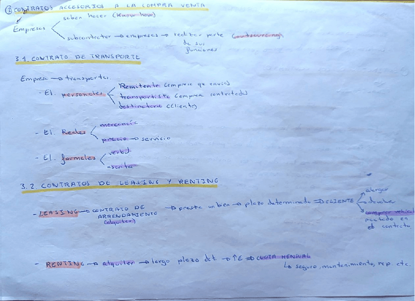 Miniatura del documento ESQUEMAS-DE-U.T.3-EL-CONTRATO-DE-COMPRA-VENTA.pdf