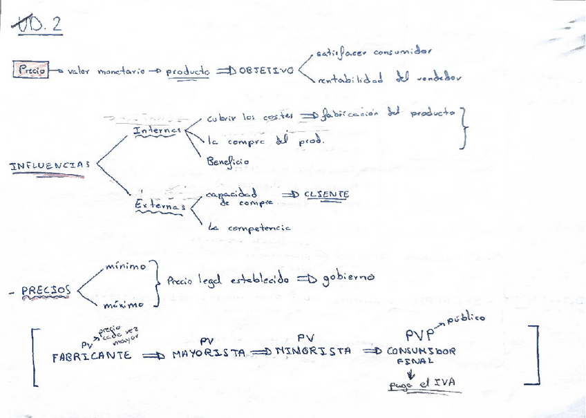 Miniatura del documento Esquemas-U.T.2-LA-ACTIVIDAD-DE-COMPRA-VENTA-Y-LOS-CALCULOS-COMERCIALES.pdf