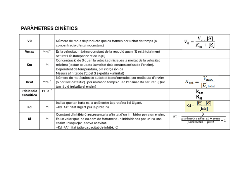 Miniatura del documento T4-cinetica-enzimatica-1.pdf
