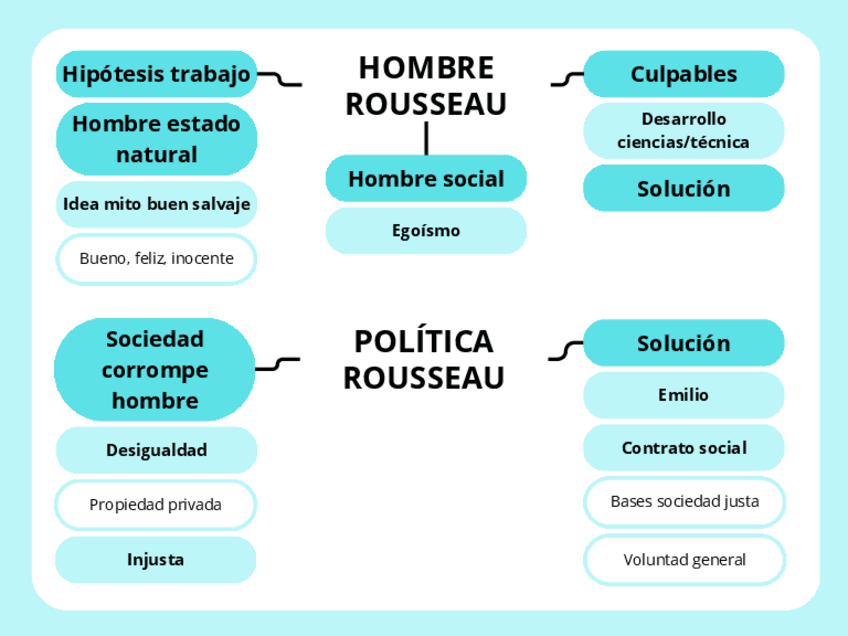 Miniatura del documento HOMBRE-Y-POLITICA-ROUSSEAU.pdf