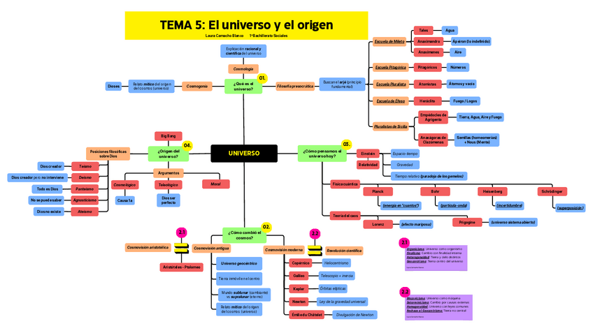 Miniatura del documento Universo-y-origen.pdf