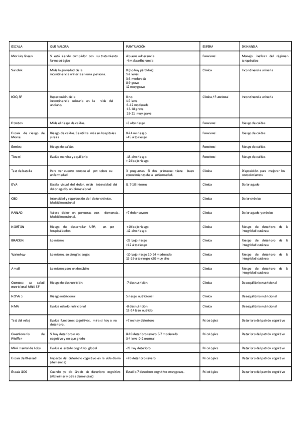 Miniatura del documento ESCALAS-geriatria.pdf
